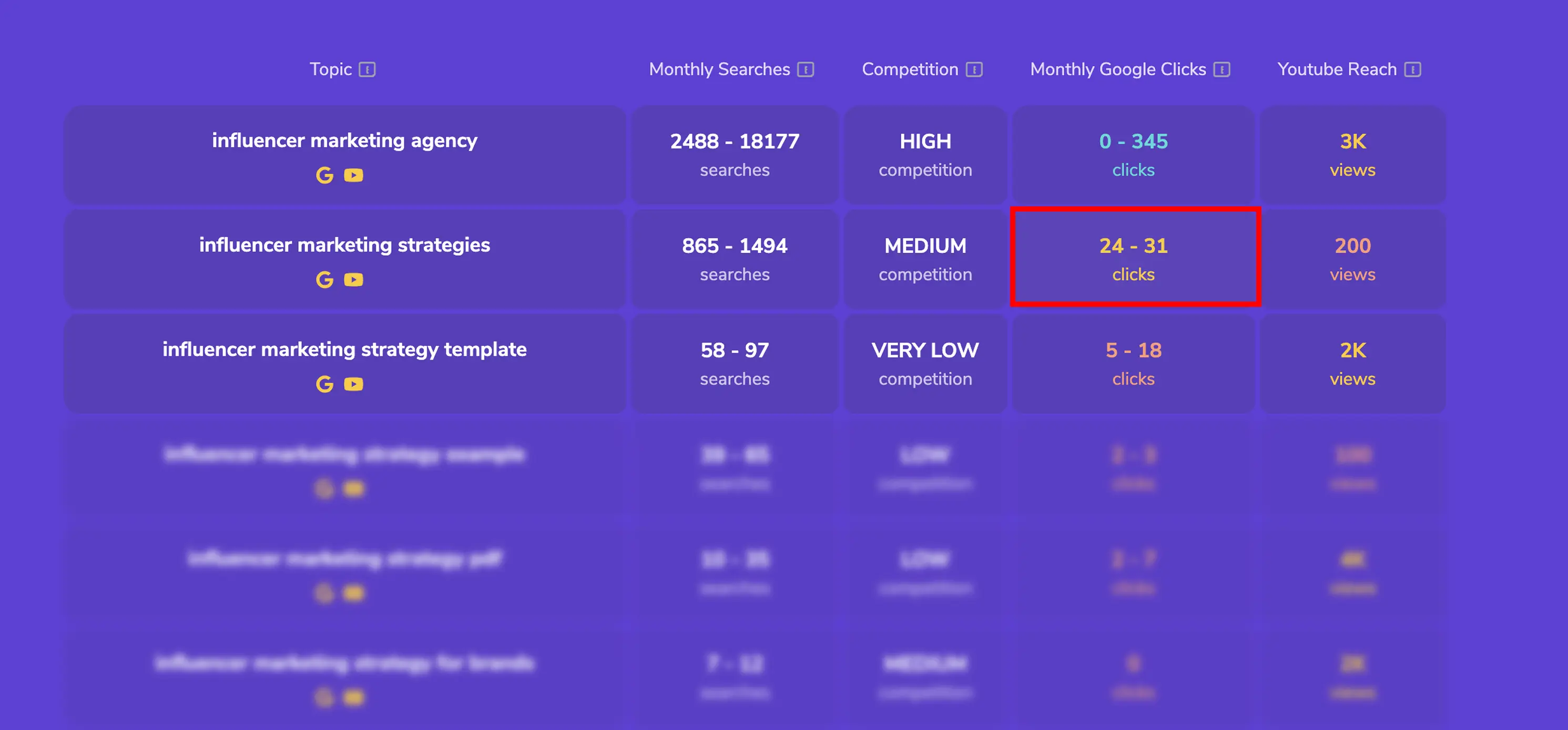low-competition-keyword
