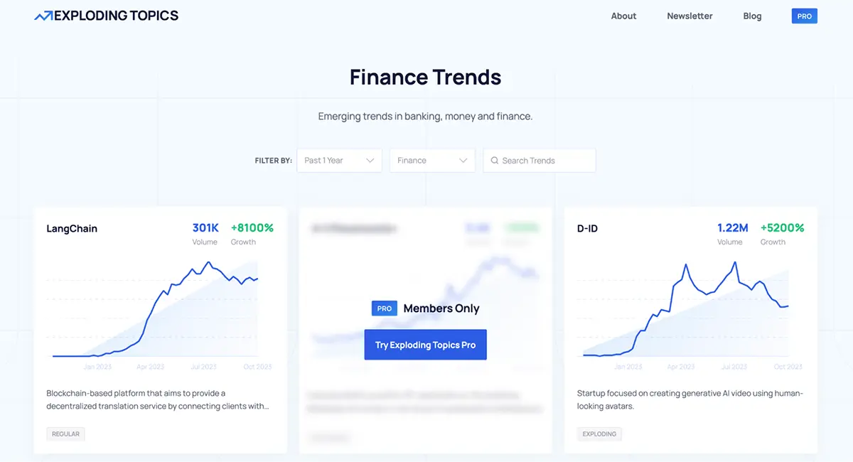 finding viral topics on exploding topics