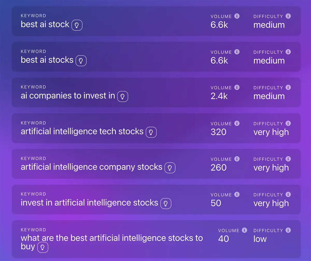 free keyword research tool